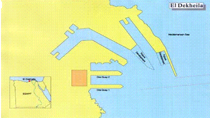port-info